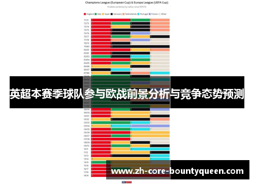 英超本赛季球队参与欧战前景分析与竞争态势预测