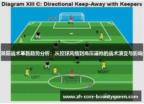 英超战术革新趋势分析:从控球风格到高压逼抢的战术演变与影响 英超战术革新趋势分析:从控球风格到高压逼抢的战术演变与影响