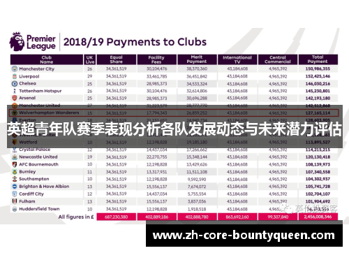 英超青年队赛季表现分析各队发展动态与未来潜力评估