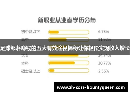 足球部落赚钱的五大有效途径揭秘让你轻松实现收入增长