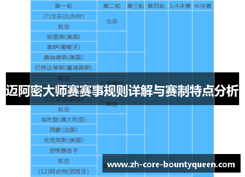 迈阿密大师赛赛事规则详解与赛制特点分析