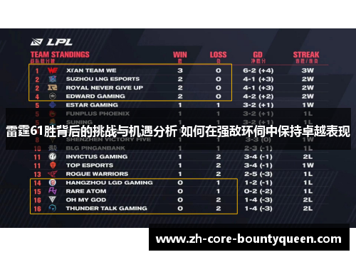 雷霆61胜背后的挑战与机遇分析 如何在强敌环伺中保持卓越表现