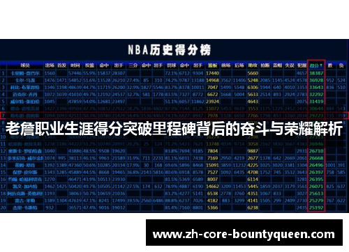 老詹职业生涯得分突破里程碑背后的奋斗与荣耀解析 老詹职业生涯得分突破里程碑背后的奋斗与荣耀解析