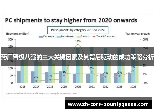 药厂晋级八强的三大关键因素及其背后驱动的成功策略分析 药厂晋级八强的三大关键因素及其背后驱动的成功策略分析
