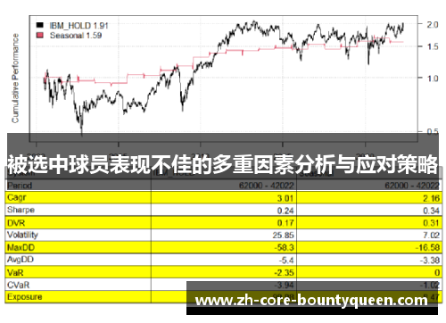 被选中球员表现不佳的多重因素分析与应对策略 被选中球员表现不佳的多重因素分析与应对策略