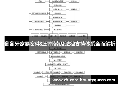 葡萄牙家暴案件处理指南及法律支持体系全面解析