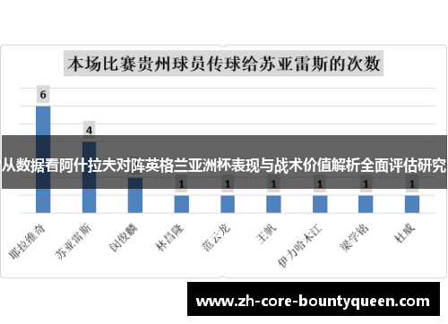从数据看阿什拉夫对阵英格兰亚洲杯表现与战术价值解析全面评估研究 从数据看阿什拉夫对阵英格兰亚洲杯表现与战术价值解析全面评估研究