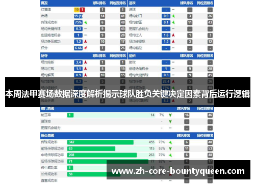 本周法甲赛场数据深度解析揭示球队胜负关键决定因素背后运行逻辑
