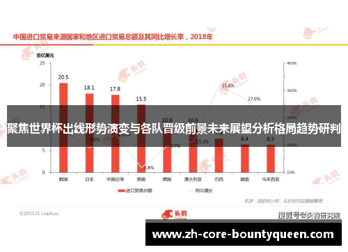 聚焦世界杯出线形势演变与各队晋级前景未来展望分析格局趋势研判 聚焦世界杯出线形势演变与各队晋级前景未来展望分析格局趋势研判
