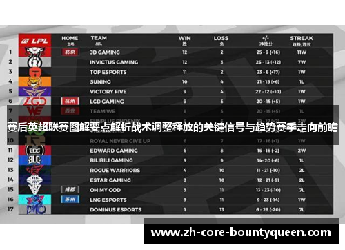 赛后英超联赛图解要点解析战术调整释放的关键信号与趋势赛季走向前瞻
