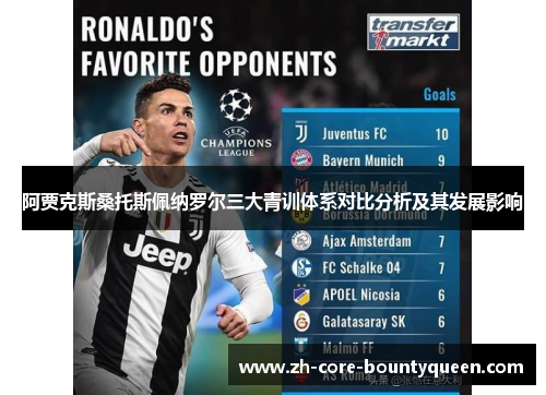 阿贾克斯桑托斯佩纳罗尔三大青训体系对比分析及其发展影响